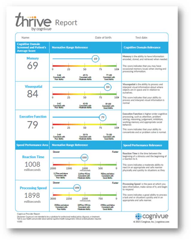 A chart with various data showing levels of cognitive ability